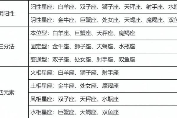 每个星座对疫情反应一样吗 每个星座对疫情反应一样吗