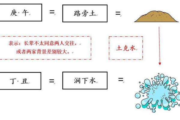 八字路旁土 八字路旁土