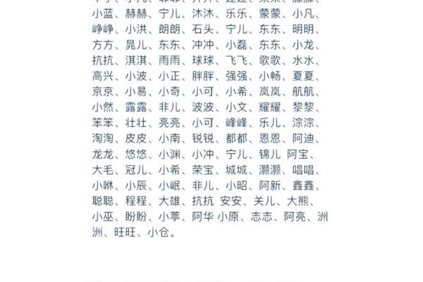 八字取乳名 八字取乳名