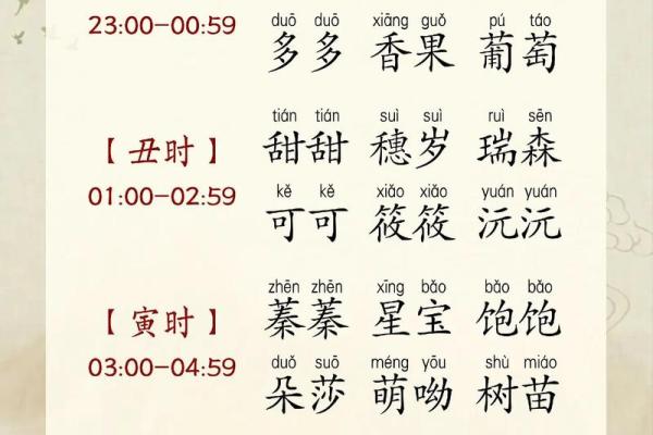 八字取乳名 八字取乳名