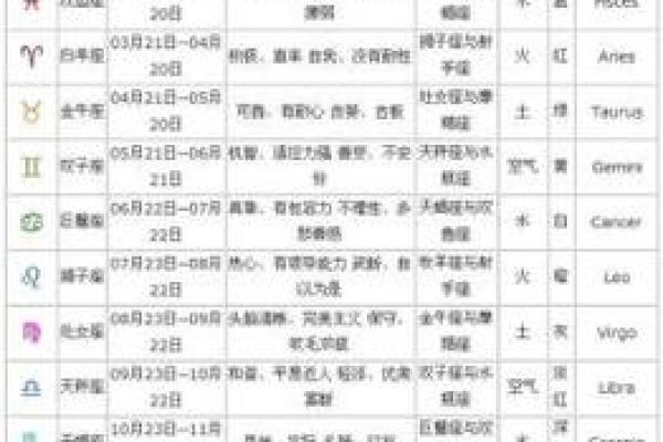 1994年阴历3月13日什么星座适合 1994年阴历3月13日什么星座适合