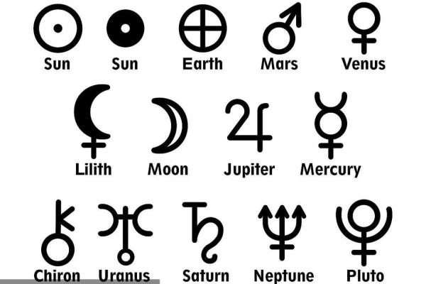 星盘行星符号对照表 行星符号以及含义 星盘行星符号对照表 行星符号以及含义