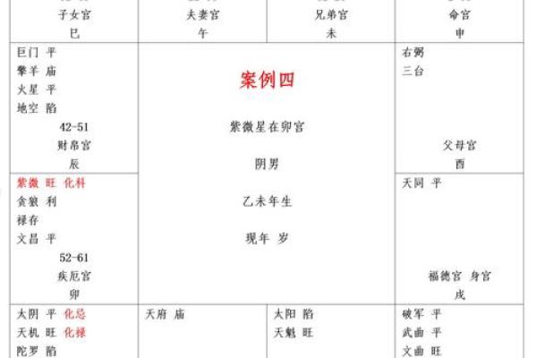 紫薇斗数中的孤星独守 紫薇斗数中的孤星独守