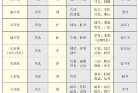 紫薇斗数封神榜