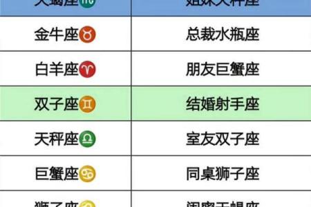 天蝎座最佳闺蜜的星座配对