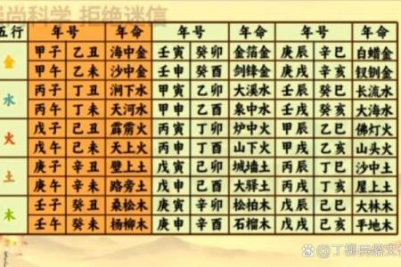 斗数基础第四讲——六十甲子纳音五行