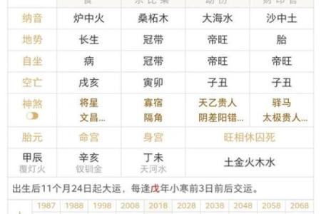 免费测八字财富，精准预测财运，让您事业有成！