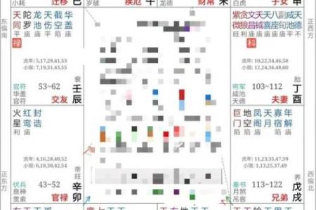 紫薇斗数洛阳经度