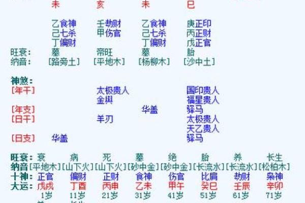 八字喜用神第45讲文江勇 八字喜用神第45讲文江勇