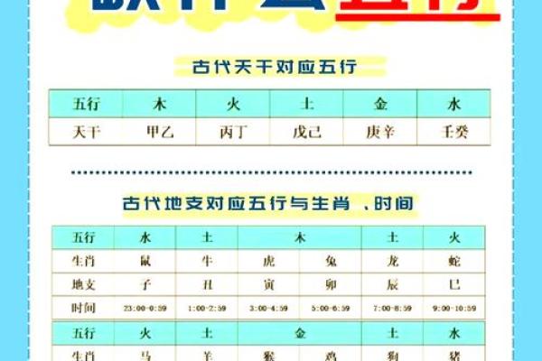 算八字五行缺什么 算八字五行缺什么