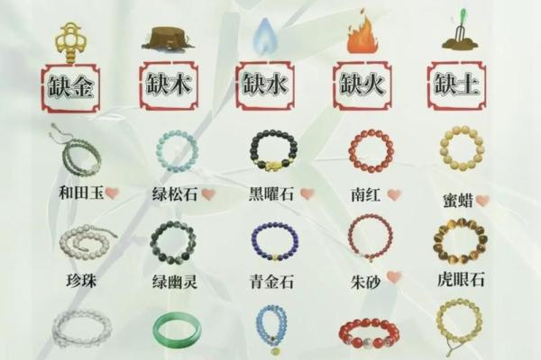 算八字五行缺什么 算八字五行缺什么