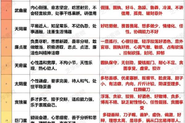 紫微斗数紫薇星多高的简单介绍 紫微斗数紫薇星多高的简单介绍