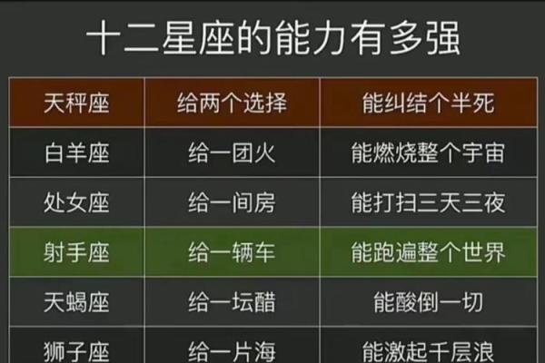 十二星座天秤座计算能力强吗 十二星座天秤座计算能力强吗