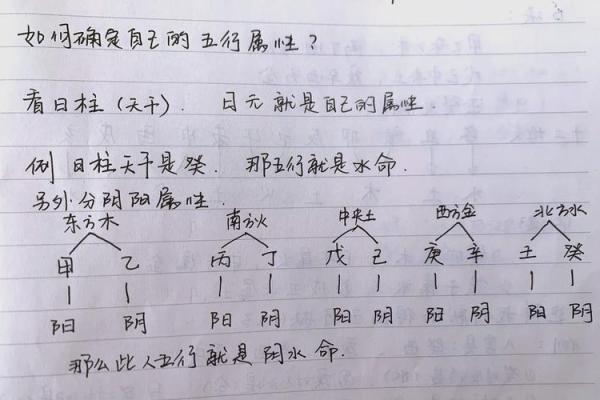 八字分析:如何看待八字中的学业成就? 八字分析:如何看待八字中的学业成就?