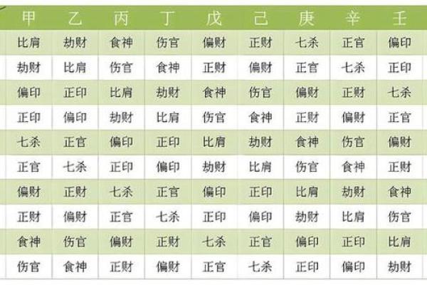 六亲算命 六亲算命