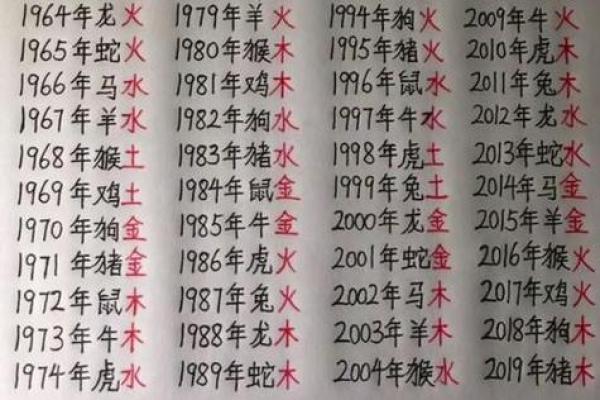 八字算命合婚 八字算命合婚