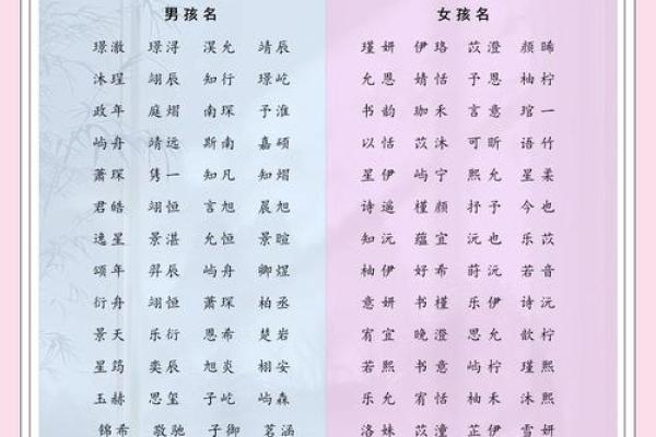 宝宝名字测试 宝宝名字选对了吗 宝宝名字测试 宝宝名字选对了吗