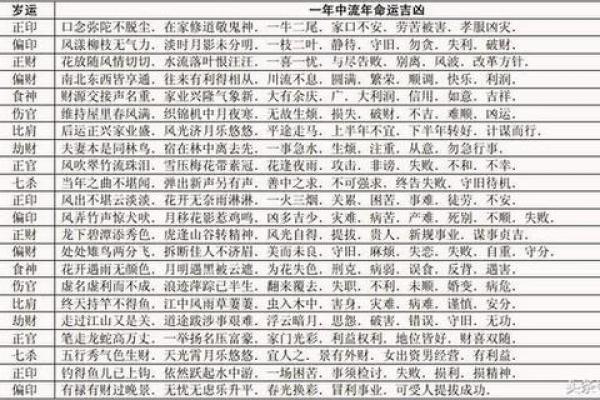 算命说走大运是什么意思  走大运是好是坏