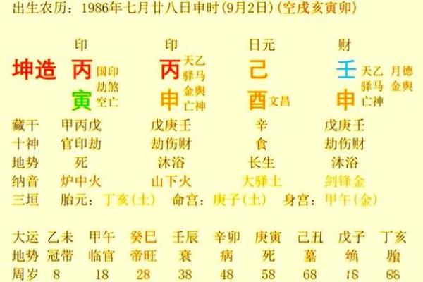 八字看财库,五行属性 八字看财库,五行属性