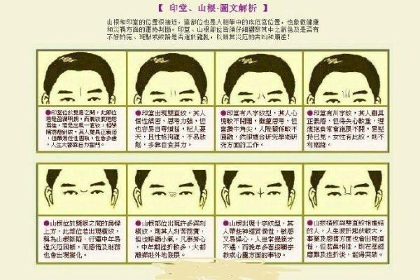 看印堂面相算命,印堂与运势的关系 看印堂面相算命,印堂与运势的关系