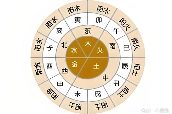 八字提要戊 八字提要戊