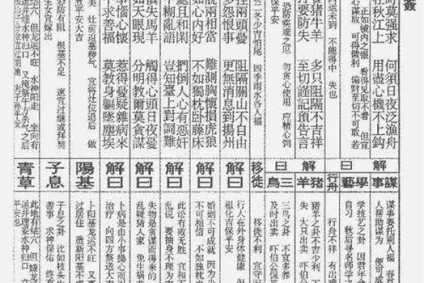 真武大帝灵签22签解签详解 真武大帝灵签22签解签详解