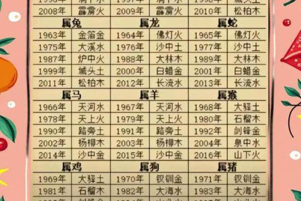 女八字无官怎么解命 女八字无官怎么解命