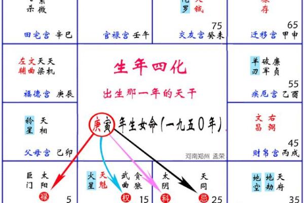 紫微斗数六煞星那个招官司 紫微命盘六煞星? 紫微斗数六煞星那个招官司 紫微命盘六煞星?
