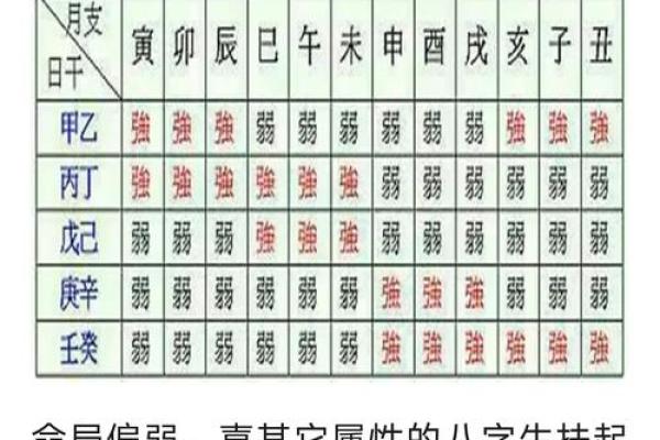 八字过旺好不好 八字过旺真的好吗 八字过旺好不好 八字过旺真的好吗