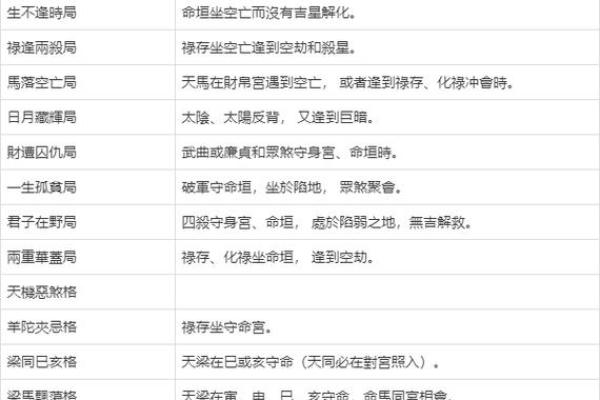 紫薇斗数看配偶格局 紫薇斗数看配偶格局