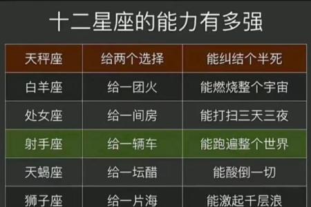 十二星座天秤座计算能力强吗