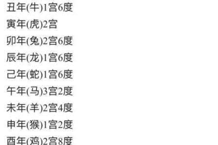 八字算命详细批命表格图