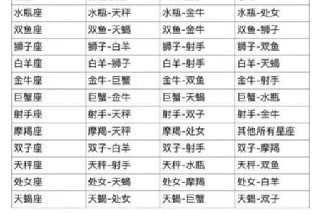 双鱼和射手星座在一起好吗