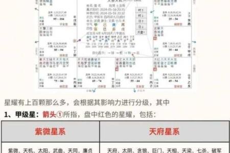 紫薇斗数搬家吉日