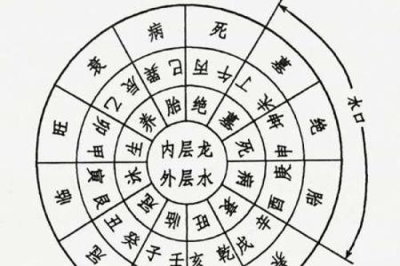 四柱八字顺局逆局解释图