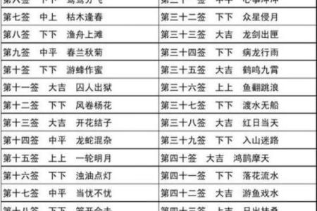 黄大仙第22签解签