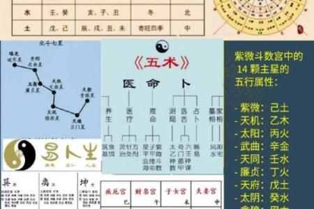 紫薇斗数生辰八字天干地支