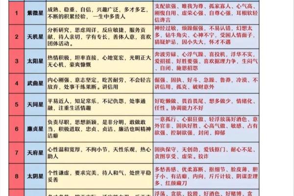 紫微斗数142 紫微斗数14主星顺序? 紫微斗数142 紫微斗数14主星顺序?