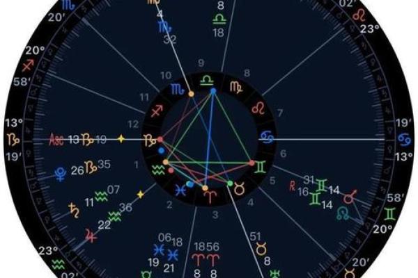 女生上升星座和男生太阳星座配对准吗 女生上升星座和男生太阳星座配对准吗