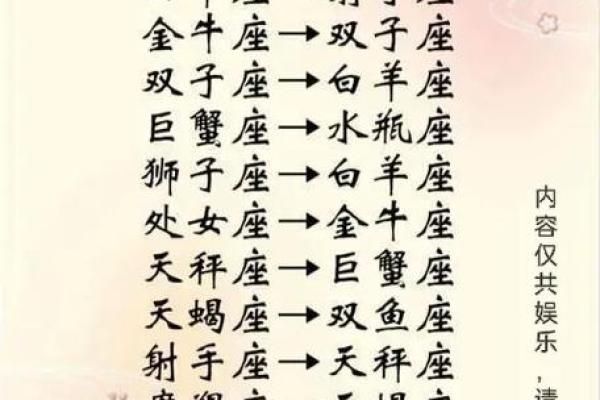 十二星座容易受骗吗 十二星座容易受骗吗