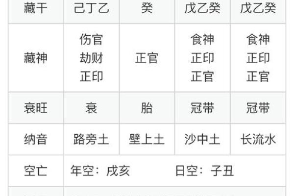 八字大运养怎么样 八字大运如何养 八字大运养怎么样 八字大运如何养