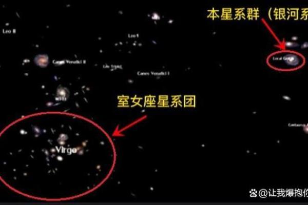 我们说的星座都是本星系群的吗 我们说的星座都是本星系群的吗