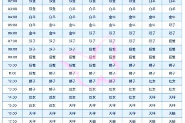 6月到8月都分别是哪些星座 6月到8月都分别是哪些星座