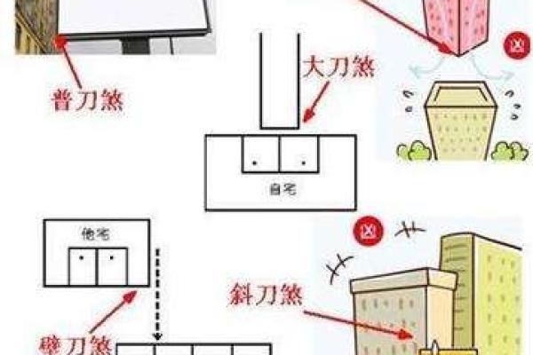 风水中什么是枪煞 风水中什么是枪煞