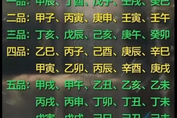 六十甲子日应事详解之庚寅日柱见到亥#生辰八字 六十甲子日应事详解之庚寅日柱见到亥#生辰八字