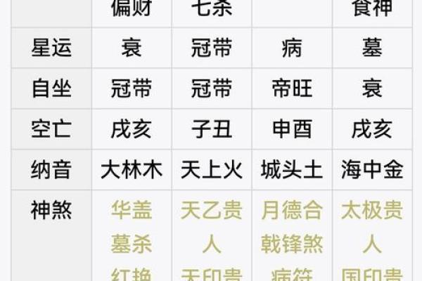 从八字中看孩子一生的财运气 从八字中看孩子一生的财运气