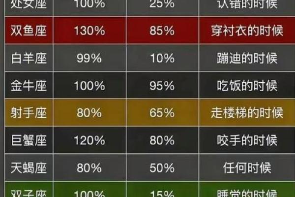 十二星座的区分方法是什么-星座是按公历还是农 十二星座的区分方法是什么-星座是按公历还是农