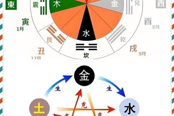 八字五行,与卧室方位之间的关系- 八字五行,与卧室方位之间的关系-