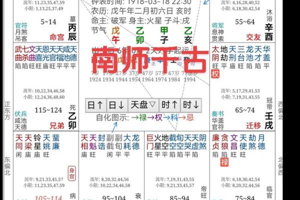 八字太阳天梁是什么意思,太阳天梁性格 八字太阳天梁是什么意思,太阳天梁性格