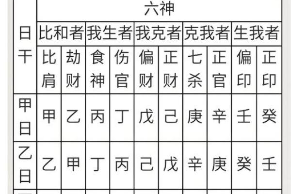 四柱八字高级教材 四柱八字高级教材